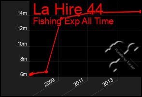 Total Graph of La Hire 44