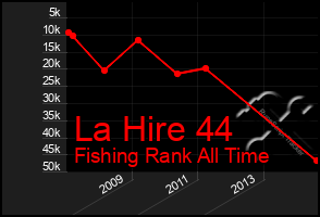 Total Graph of La Hire 44