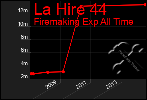 Total Graph of La Hire 44