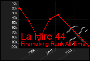 Total Graph of La Hire 44