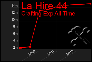 Total Graph of La Hire 44