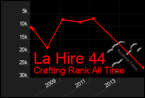 Total Graph of La Hire 44