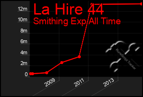 Total Graph of La Hire 44