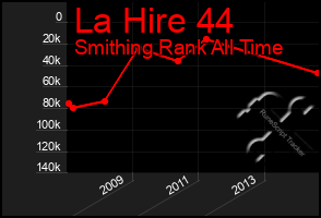 Total Graph of La Hire 44