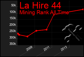 Total Graph of La Hire 44