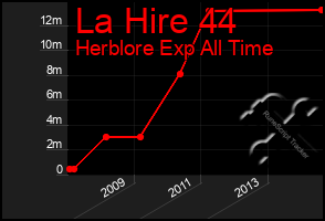 Total Graph of La Hire 44