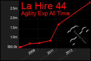 Total Graph of La Hire 44