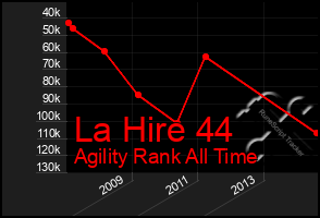 Total Graph of La Hire 44