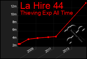 Total Graph of La Hire 44