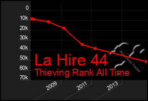 Total Graph of La Hire 44