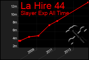 Total Graph of La Hire 44