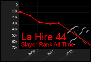 Total Graph of La Hire 44