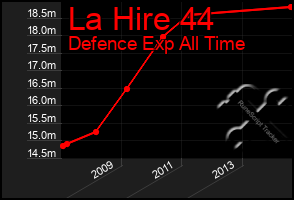 Total Graph of La Hire 44