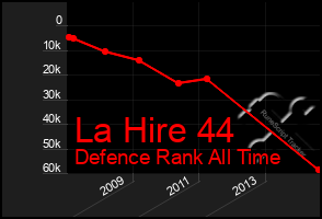 Total Graph of La Hire 44