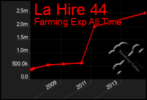 Total Graph of La Hire 44