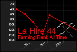 Total Graph of La Hire 44