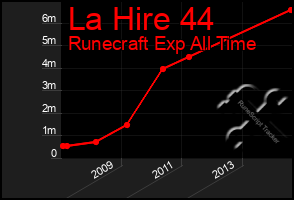 Total Graph of La Hire 44