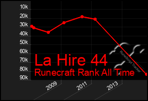 Total Graph of La Hire 44