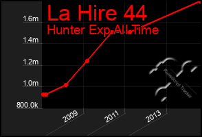 Total Graph of La Hire 44