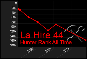 Total Graph of La Hire 44