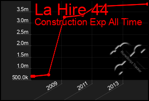 Total Graph of La Hire 44