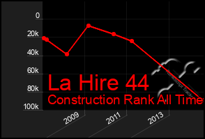 Total Graph of La Hire 44