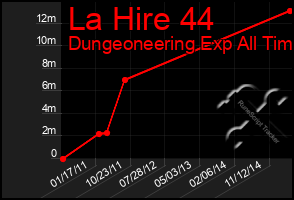 Total Graph of La Hire 44