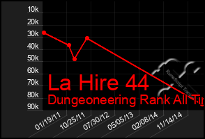 Total Graph of La Hire 44