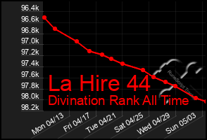 Total Graph of La Hire 44