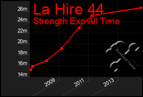 Total Graph of La Hire 44