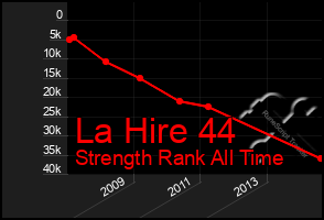 Total Graph of La Hire 44