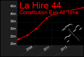 Total Graph of La Hire 44