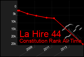 Total Graph of La Hire 44