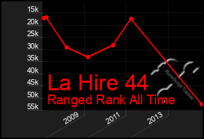 Total Graph of La Hire 44