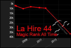 Total Graph of La Hire 44