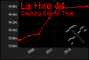 Total Graph of La Hire 44