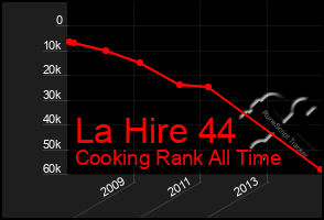 Total Graph of La Hire 44