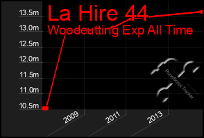 Total Graph of La Hire 44