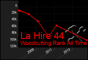 Total Graph of La Hire 44