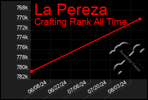 Total Graph of La Pereza