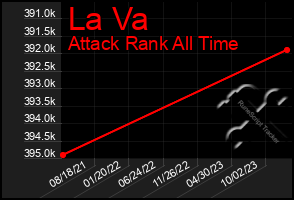 Total Graph of La Va