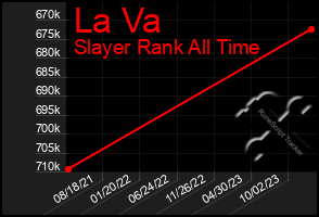 Total Graph of La Va