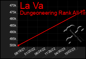 Total Graph of La Va