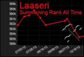 Total Graph of Laaseri