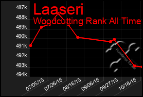 Total Graph of Laaseri