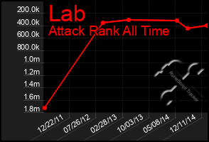 Total Graph of Lab