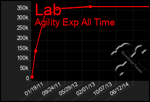 Total Graph of Lab