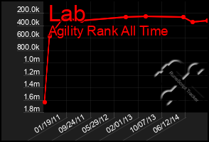 Total Graph of Lab