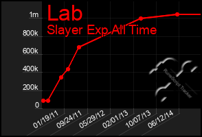 Total Graph of Lab