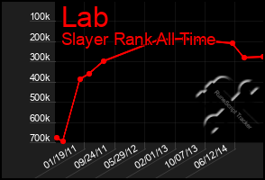 Total Graph of Lab